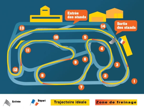 Journée karting Saint Pierre sur Dives